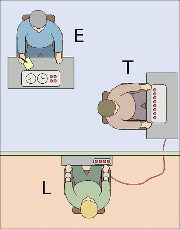 Milgram Experiment Setup Illustration